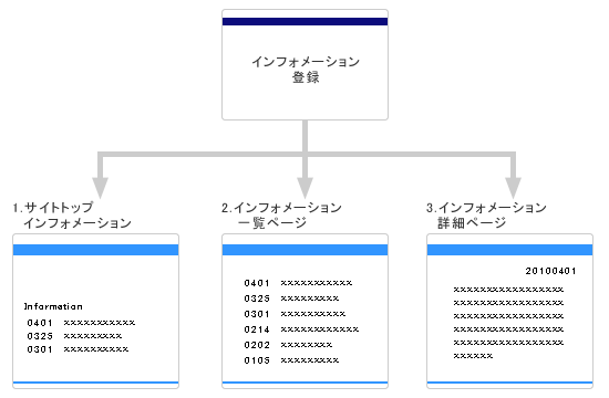 インフォメーション